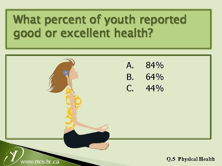 What percent of youth reported good or excellent health? A. B. C. www. mcs.