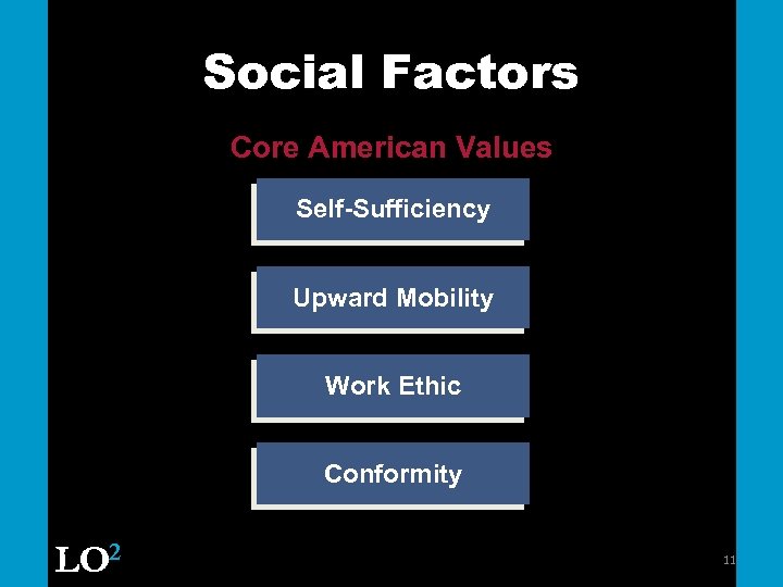 Social Factors Core American Values Self-Sufficiency Upward Mobility Work Ethic Conformity LO 2 11