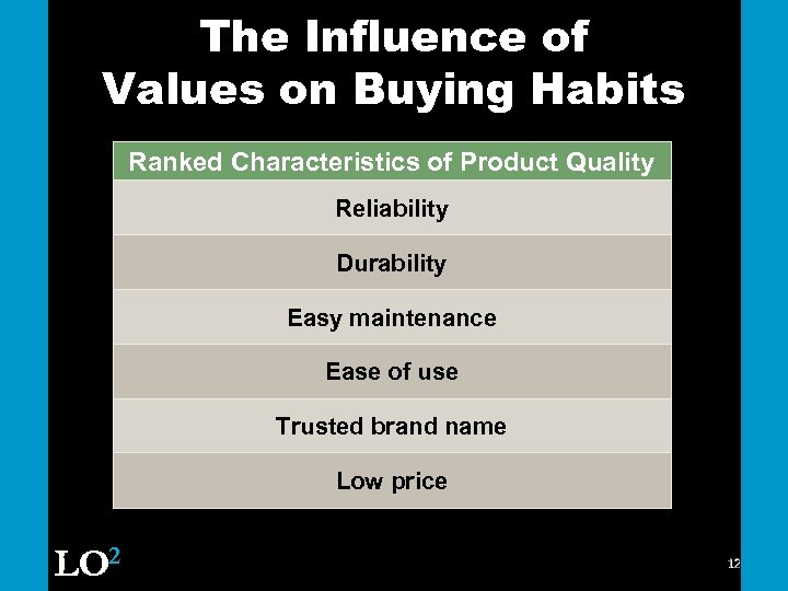 The Influence of Values on Buying Habits Ranked Characteristics of Product Quality Reliability Durability