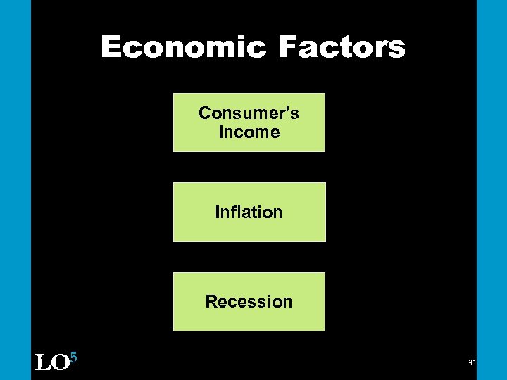 Economic Factors Consumer’s Income Inflation Recession LO 5 31 