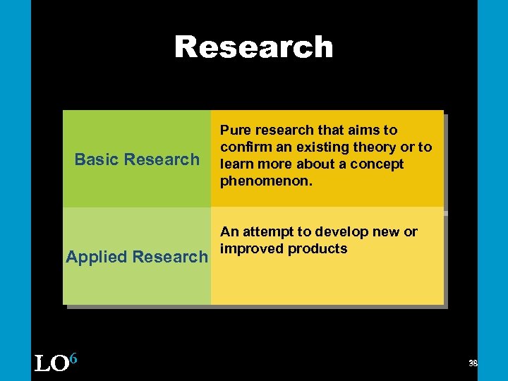Research Basic Research Applied Research LO 6 Pure research that aims to confirm an