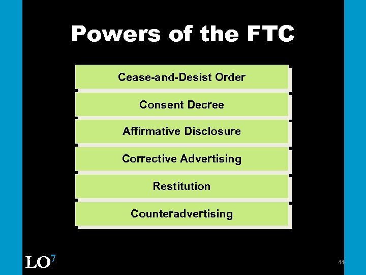 Powers of the FTC Cease-and-Desist Order Consent Decree Affirmative Disclosure Corrective Advertising Restitution Counteradvertising