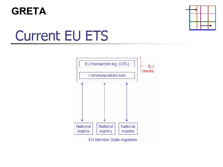 GRETA Current EU ETS 