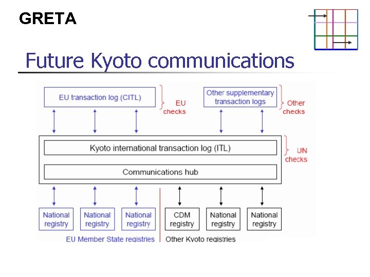 GRETA Future Kyoto communications 