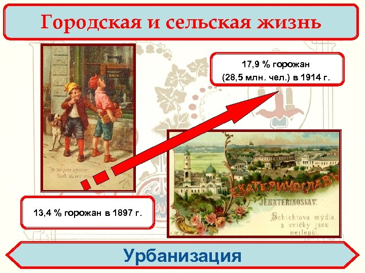 Городская и сельская жизнь 17, 9 % горожан (28, 5 млн. чел. ) в