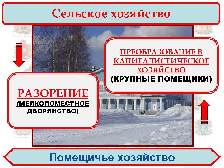 Сельское хозяйство ПРЕОБРАЗОВАНИЕ В КАПИТАЛИСТИЧЕСКОЕ ХОЗЯЙСТВО (КРУПНЫЕ ПОМЕЩИКИ) РАЗОРЕНИЕ (МЕЛКОПОМЕСТНОЕ ДВОРЯНСТВО) Помещичье хозяйство 