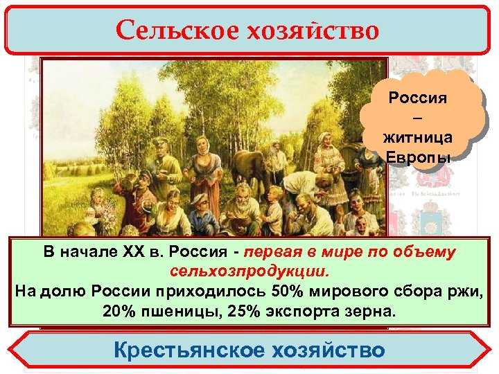 Сельское хозяйство Россия – житница Европы В начале ХХ в. Россия - первая в