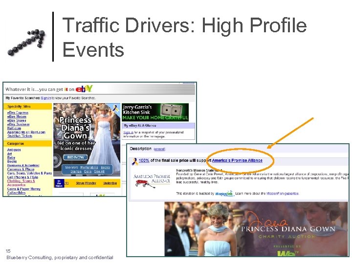 Traffic Drivers: High Profile Events Highlights 15 Blueberry Consulting, proprietary and confidential Link to