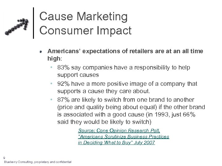 Cause Marketing Consumer Impact Americans’ expectations of retailers are at an all time high: