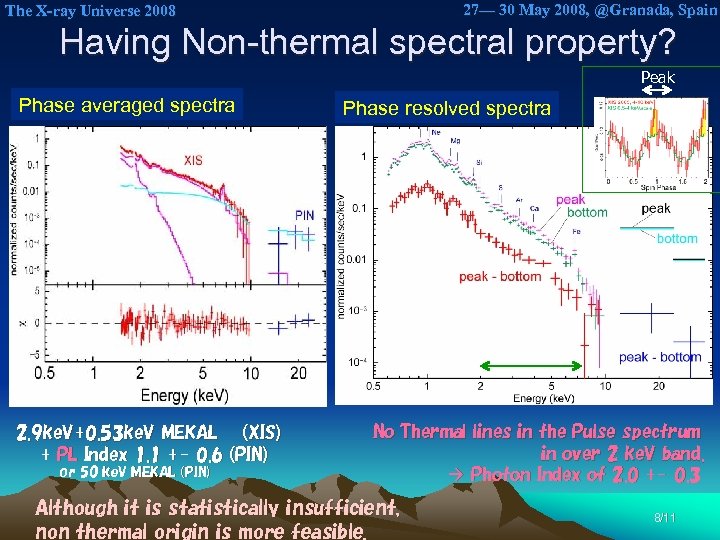 27— 30 May 2008, @Granada, Spain The X-ray Universe 2008 Having Non-thermal spectral property?