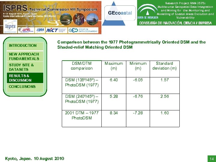 Research Project RNM 3575: Multisource Geospatial Data Integration and Mining for the Monitoring and