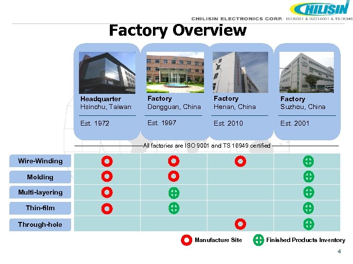 Factory Overview Headquarter Hsinchu, Taiwan Factory Dongguan, China Factory Henan, China Factory Suzhou, China
