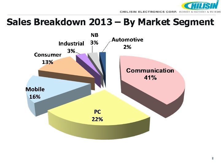 Sales Breakdown 2013 – By Market Segment 8 