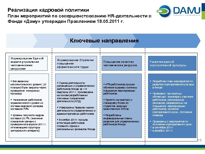 План политической организации