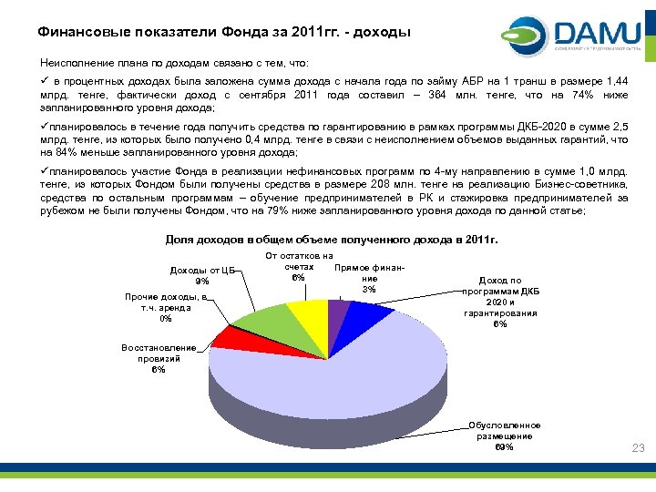 Финансовые показатели Фонда за 2011 гг. - доходы Неисполнение плана по доходам связано с