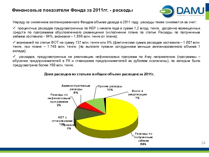 Финансовые показатели Фонда за 2011 гг. - расходы Наряду со снижением запланированного Фондом объема