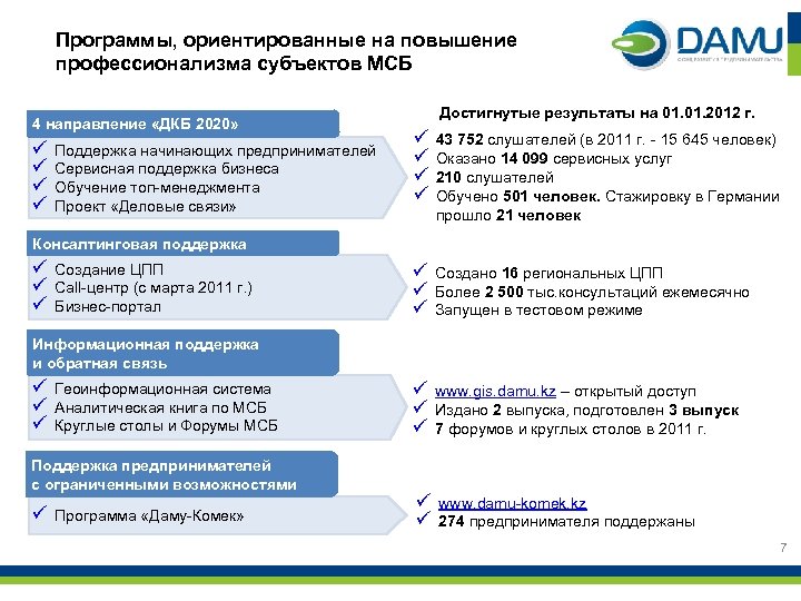Программы, ориентированные на повышение профессионализма субъектов МСБ 4 направление «ДКБ 2020» ü ü Поддержка