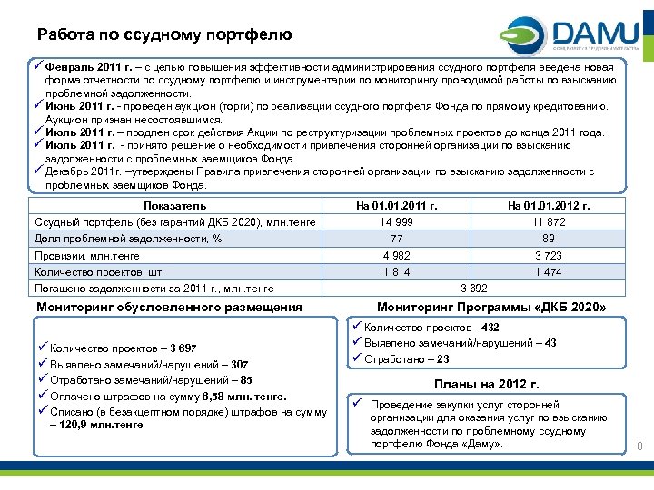 Работа по ссудному портфелю ü Февраль 2011 г. – с целью повышения эффективности администрирования