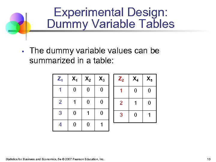 Experimental Design: Dummy Variable Tables § The dummy variable values can be summarized in