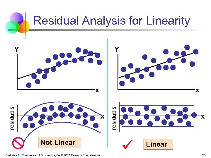 Residual Analysis for Linearity Y Y x x Not Linear Statistics for Business and