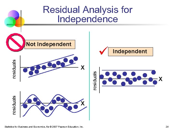 Residual Analysis for Independence Not Independent X residuals Statistics for Business and Economics, 6