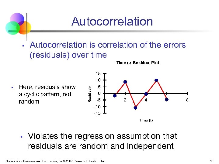 Autocorrelation § § Autocorrelation is correlation of the errors (residuals) over time Here, residuals