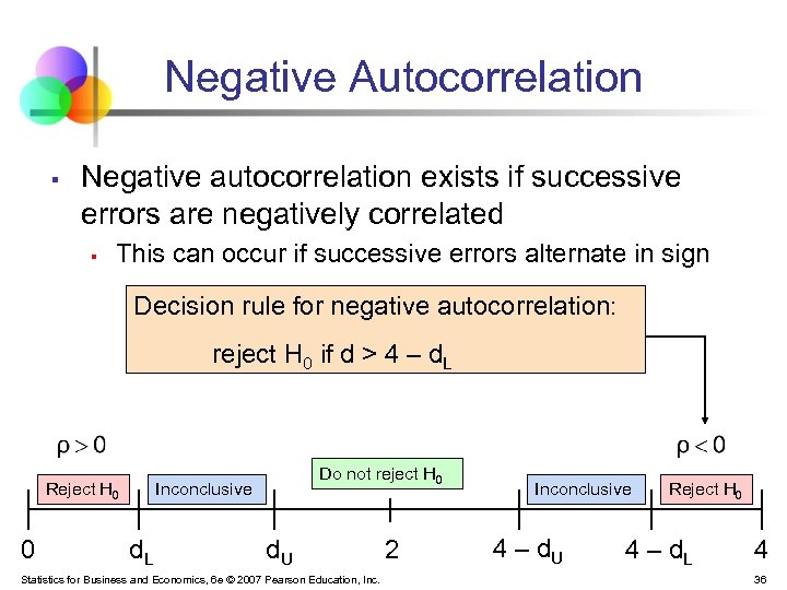 Negative Autocorrelation § Negative autocorrelation exists if successive errors are negatively correlated § This