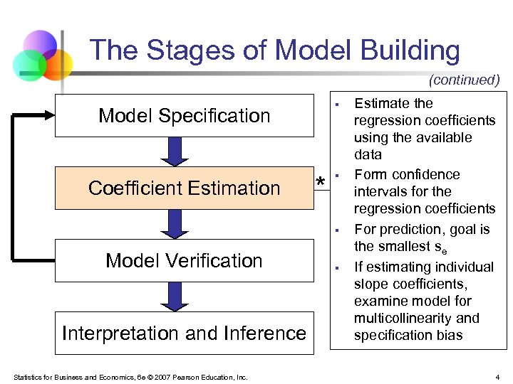 The Stages of Model Building (continued) § Model Specification Coefficient Estimation * § §