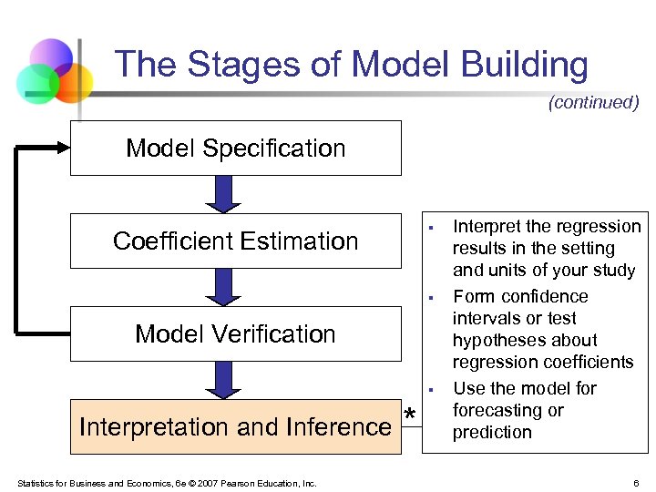 The Stages of Model Building (continued) Model Specification § Coefficient Estimation § Model Verification