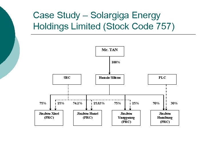 Case Study – Solargiga Energy Holdings Limited (Stock Code 757) Mr. TAN 100% SEC