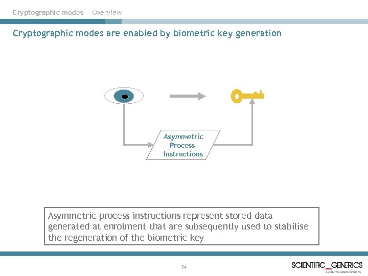 Cryptographic modes Overview Cryptographic modes are enabled by biometric key generation Asymmetric Process Instructions