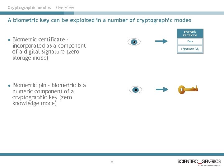 Cryptographic modes Overview A biometric key can be exploited in a number of cryptographic