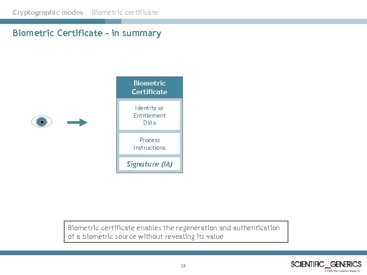 Cryptographic modes Biometric certificate Biometric Certificate – in summary Biometric Certificate Identity or Entitlement