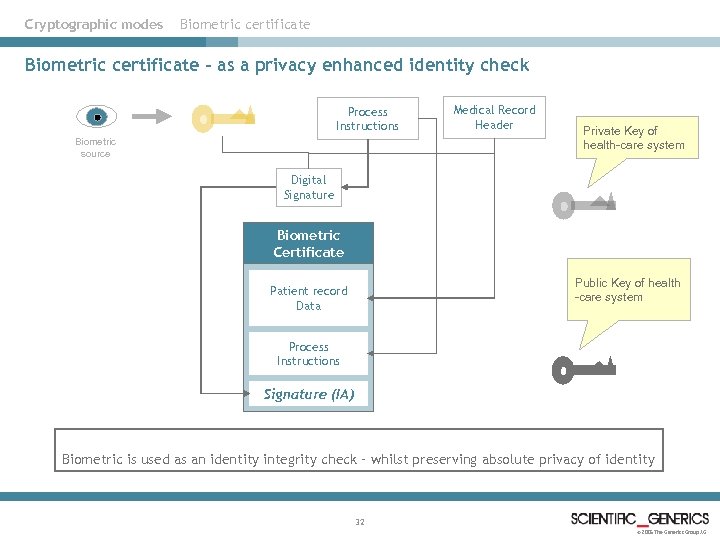 Cryptographic modes Biometric certificate – as a privacy enhanced identity check Process Instructions Biometric