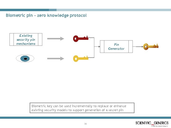 Biometric pin – zero knowledge protocol Existing security pin mechanisms Pin Generator Biometric key