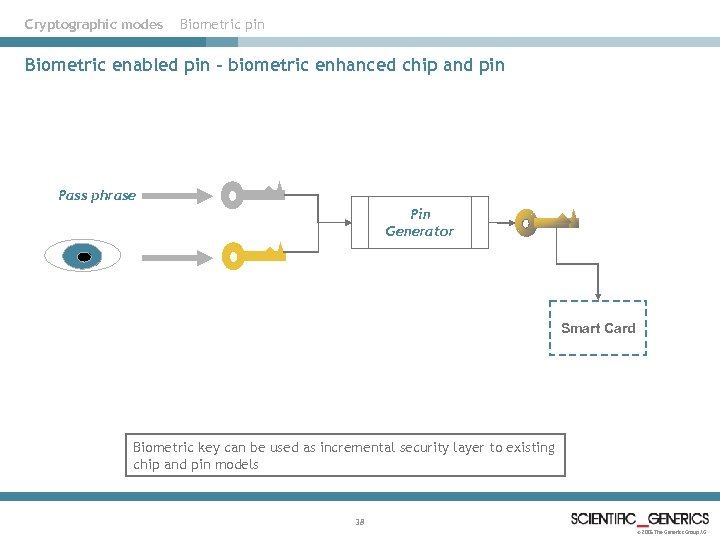 Cryptographic modes Biometric pin Biometric enabled pin – biometric enhanced chip and pin Pass