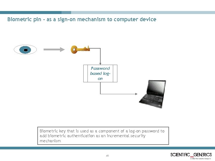 Biometric pin – as a sign-on mechanism to computer device Password based logon Biometric