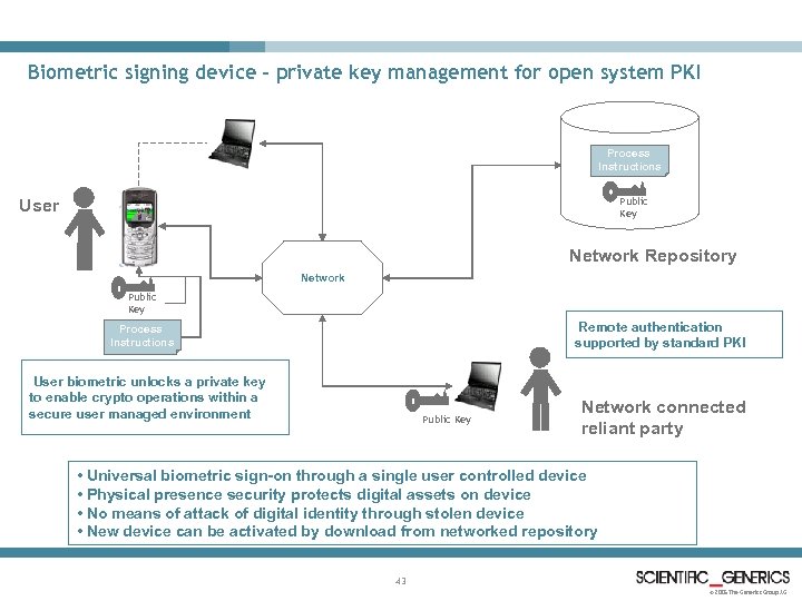 Biometric signing device – private key management for open system PKI Process Instructions Public