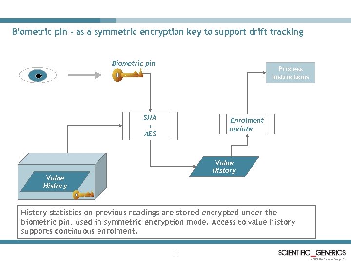 Biometric pin – as a symmetric encryption key to support drift tracking Biometric pin
