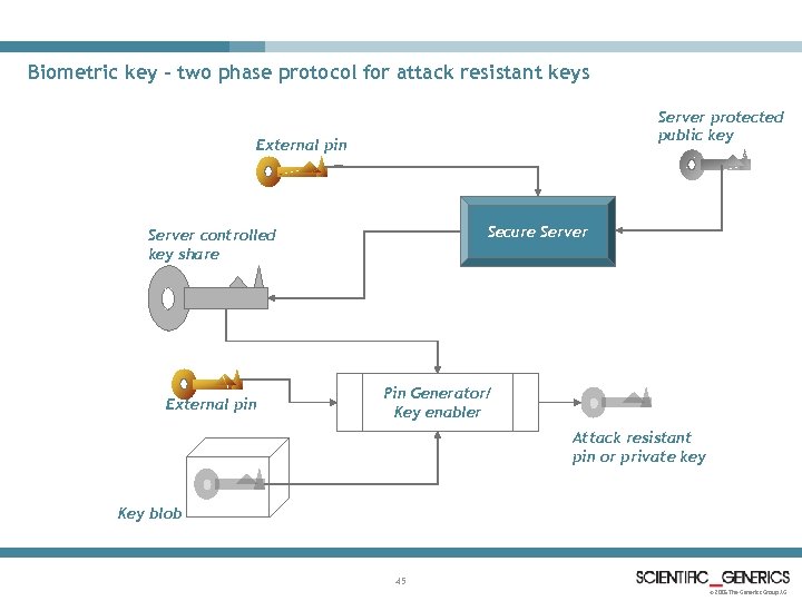 Biometric key – two phase protocol for attack resistant keys Server protected public key