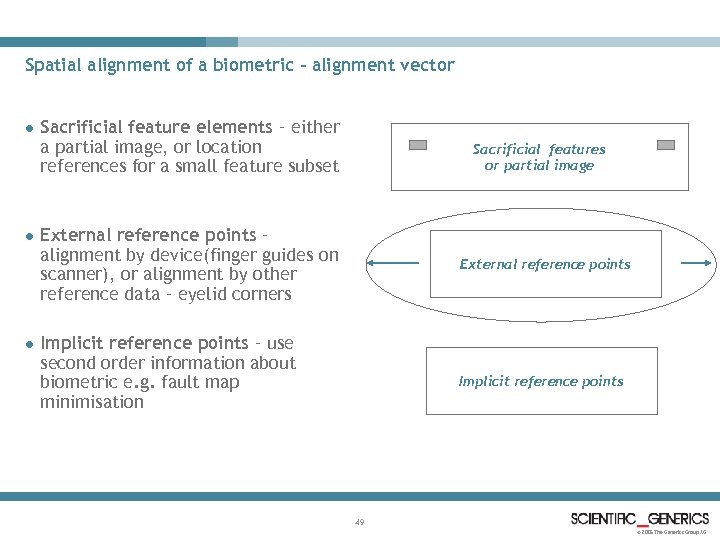 Spatial alignment of a biometric – alignment vector l l l Sacrificial feature elements