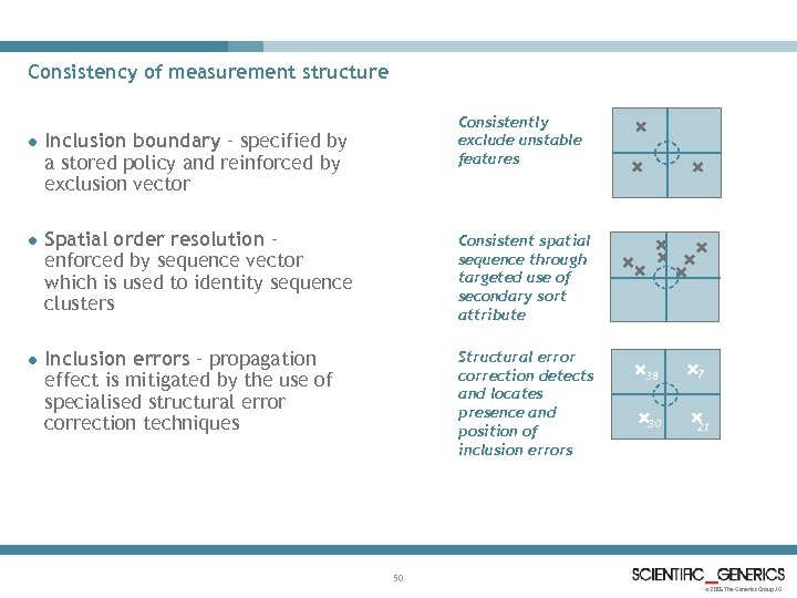 Consistency of measurement structure Consistently exclude unstable features l Inclusion boundary – specified by