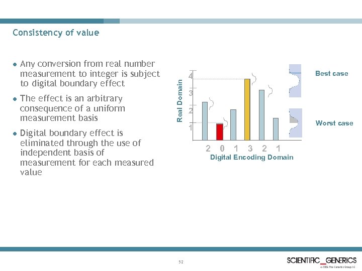 l l l Any conversion from real number measurement to integer is subject to