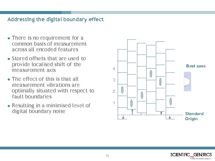 Addressing the digital boundary effect l There is no requirement for a common basis