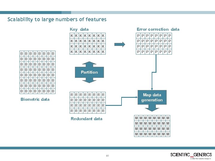Scalability to large numbers of features Key data K K K K B B