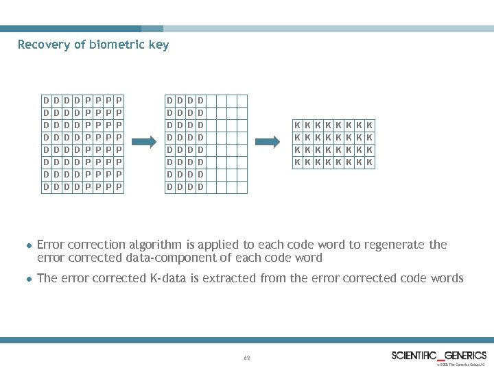 Recovery of biometric key D D D D P P P P D D