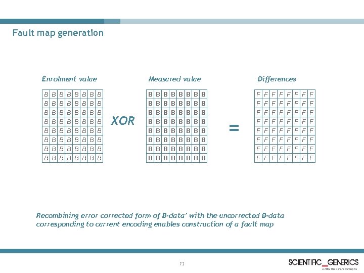 Fault map generation Enrolment value Measured value B B B B B B B