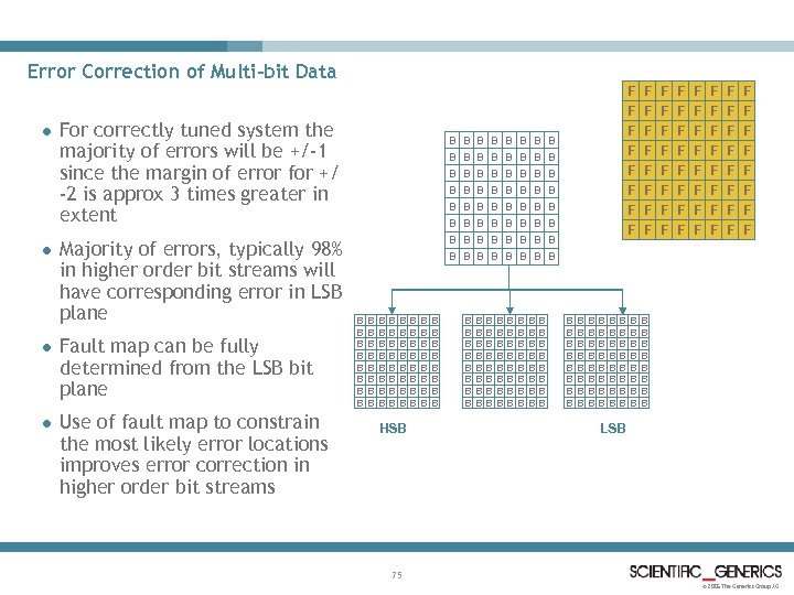 Error Correction of Multi-bit Data l l For correctly tuned system the majority of