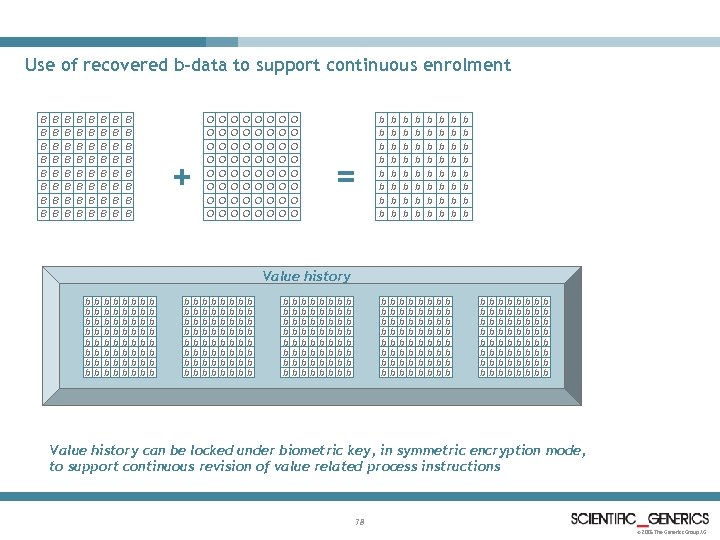 Use of recovered b-data to support continuous enrolment B B B B B B