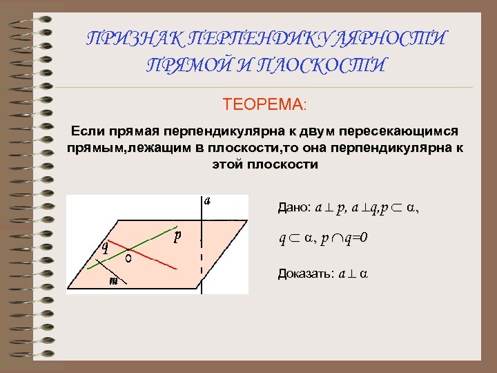 ПРИЗНАК ПЕРПЕНДИКУЛЯРНОСТИ ПРЯМОЙ И ПЛОСКОСТИ ТЕОРЕМА: Если прямая перпендикулярна к двум пересекающимся прямым, лежащим